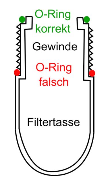 BAU.DE / BAU-Forum: 1. Bild zu Antwort "DRUFI FF Dichtung: O-Ring Position beachten!" auf die Frage "SYR DRUFI FF tropft: Ursachen, Sofortma&szlig;nahmen & Vermieterpflichten?" im BAU-Forum "Trinkwasser- und Schmutzwasser-Aufbereitung"