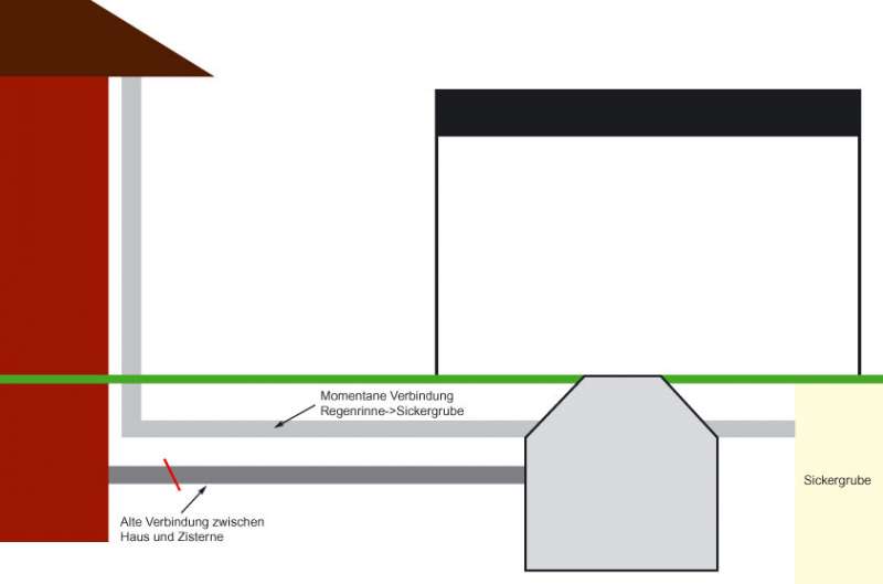 BAU.DE / BAU-Forum: 1. Bild zu Frage "Auffanggrube zur Zisternennutzung: Kosten, Umbau & Risiken f&uuml;r Gartenbew&auml;sserung?" im BAU-Forum "Wassersparen / Regenwassernutzung"