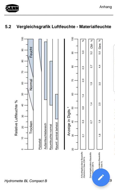 BAU.DE / BAU-Forum: 5. Bild zu Antwort "Wasserschaden Vordach: Ursache, Ablauf, Abdichtung &ndash; Details" auf die Frage "Gann Hydromette BL Compact B: Messwerte bei Stahlbeton &ndash; Interpretation und Folgema&szlig;nahmen?" im BAU-Forum "Das richtige Werkzeug"