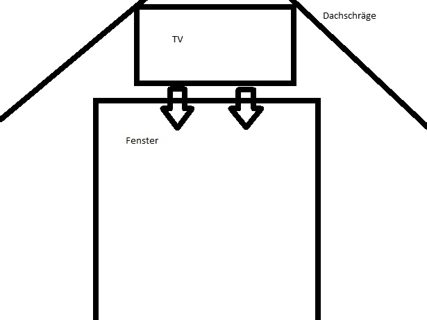 BAU.DE / BAU-Forum: 1. Bild zu Frage "TV-Wandmontage mit Schienen: Lösung für Dachschräge & Fenster – Höhe flexibel anpassen" im BAU-Forum "Wohnen und Einrichten" BAU.DE / BAU-Forum: 1. Bild zu Frage "TV-Wandmontage mit Schienen: Lösung für Dachschräge & Fenster – Höhe flexibel anpassen" im BAU-Forum "Wohnen und Einrichten"