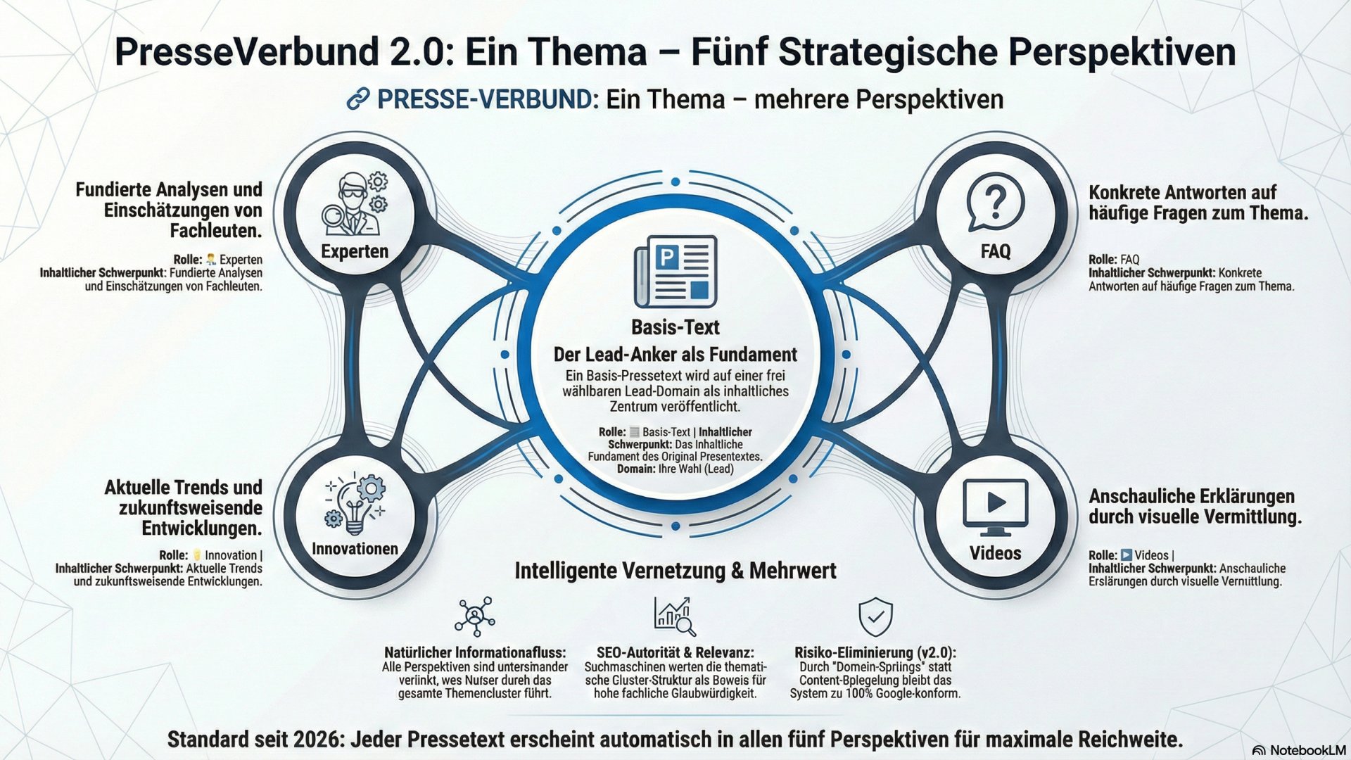 🔗 PRESSE-VERBUND: Ein Thema - mehrere Perspektiven
