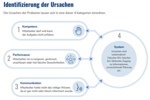 Effektives Baustellenmanagement: Die Brücke zwischen Büro und Baustelle meistern - Bild: memomeister.com Effektives Baustellenmanagement: Die Brücke zwischen Büro und Baustelle meistern - Bild: memomeister.com