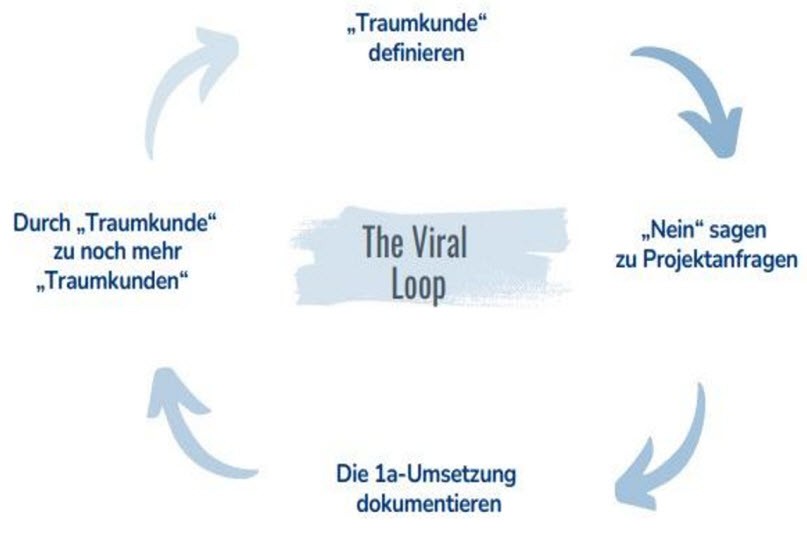 Ein klar umrissener Kundenkreis bringt Struktur in die Betriebsführung: Die Prozesse werden eingespielter, Fachwissen gezielter eingesetzt, und die Abläufe lassen sich besser standardisieren